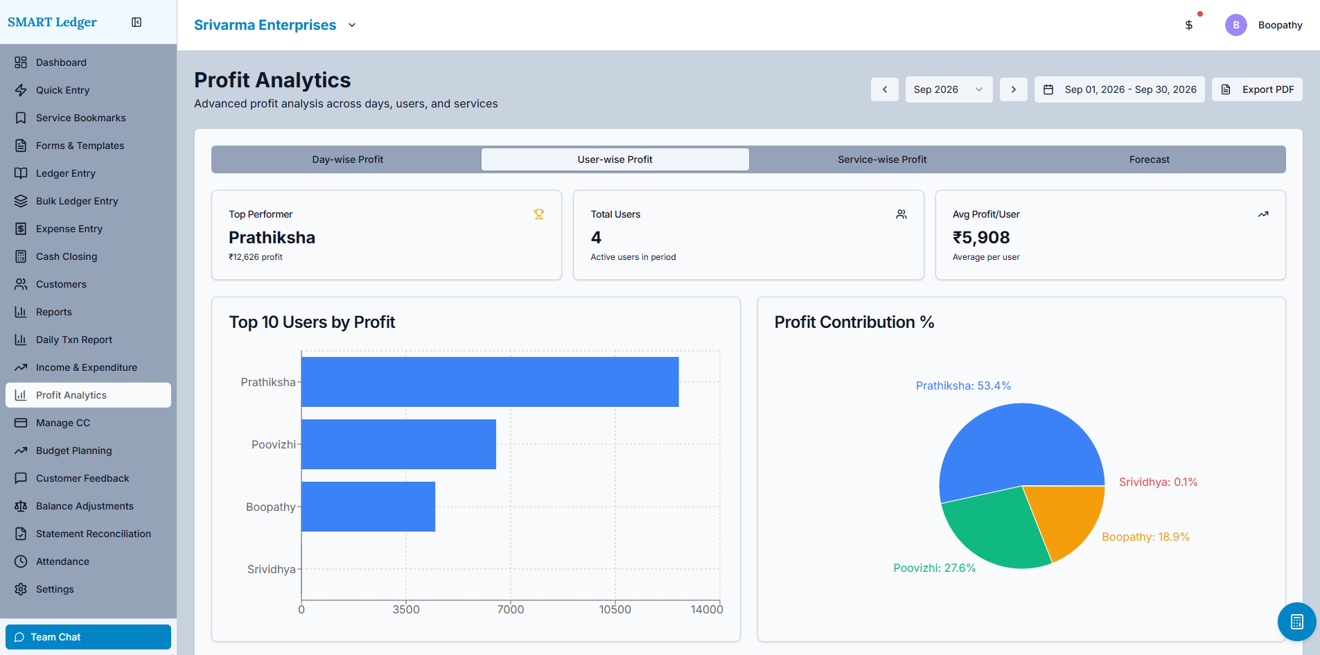 Smart Ledger User-wise profit